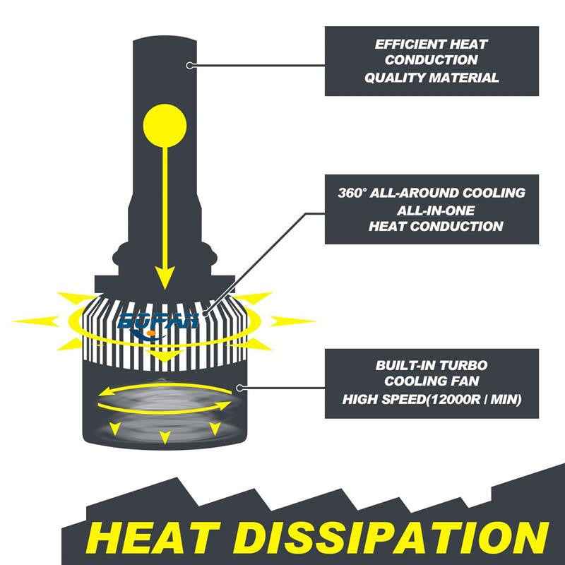 LED Car Headlight 8111884460290